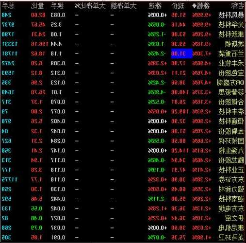 三美化工股票？三美化工股票持股东名单马志刚？-第2张图片-ZBLOG