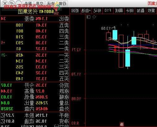 600141股票，600141股票行情？-第3张图片-ZBLOG
