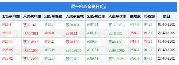 博济医药股票行情，博济医药股票行情走势！-第2张图片-ZBLOG