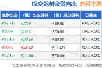 德生科技股票？德生科技股票最新消息？-第1张图片-ZBLOG