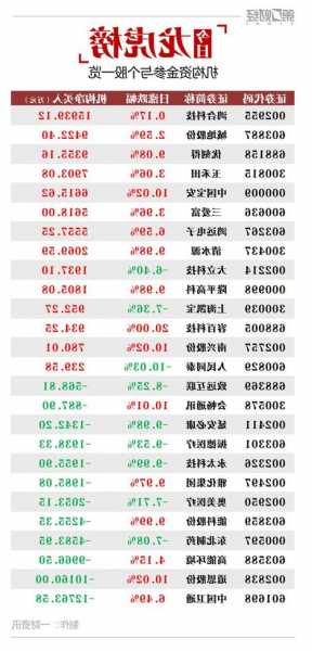 中国卫通股票，中国卫通股票行情！-第3张图片-ZBLOG