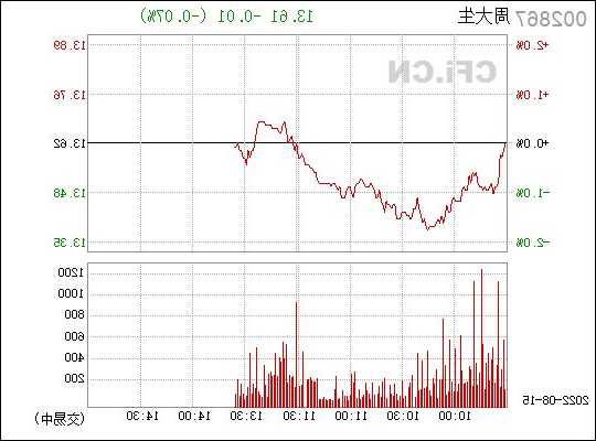 周大生股票行情？周大生股票行情走势？-第1张图片-ZBLOG