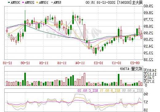 周大生股票行情？周大生股票行情走势？-第3张图片-ZBLOG