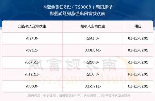 600027股票，600027股票行情查询-第3张图片-ZBLOG