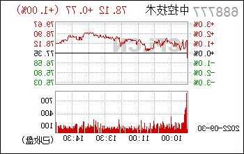 浙江中控股票，浙江中控股票 688777公告-第1张图片-ZBLOG