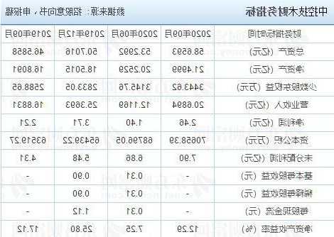 浙江中控股票，浙江中控股票 688777公告-第3张图片-ZBLOG