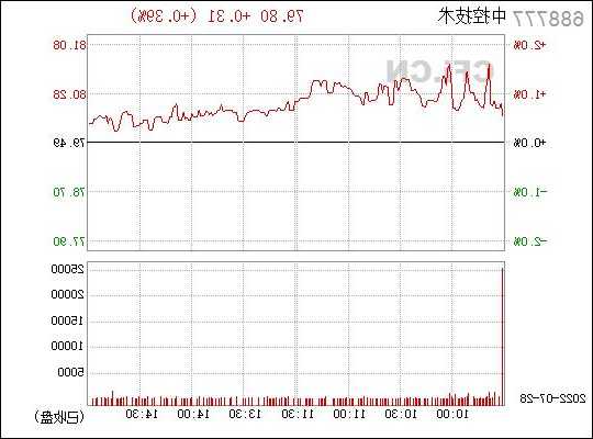 浙江中控股票，浙江中控股票 688777公告-第2张图片-ZBLOG