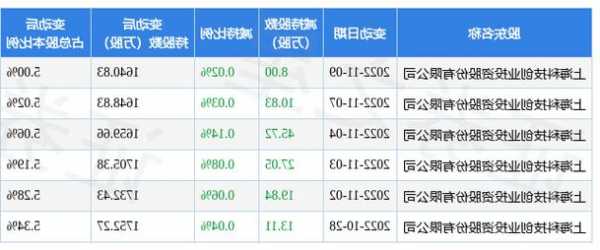 徕木股份股票，徕木股份股票最新消息-第3张图片-ZBLOG