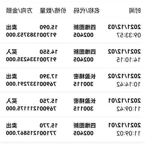 长盈精密股票股吧，长盈精密股票股吧最新消息！-第3张图片-ZBLOG