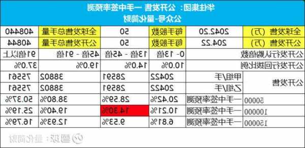 华住股票，华住股票怎么买！-第2张图片-ZBLOG