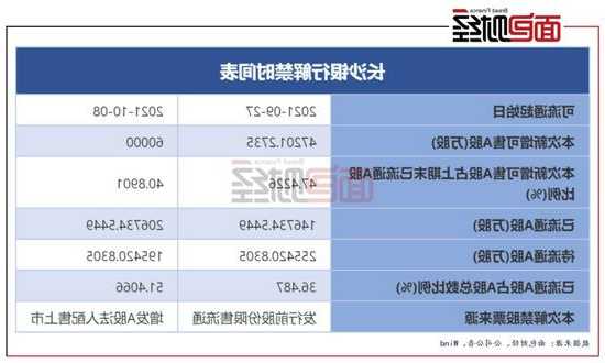 关于长沙银行股票的信息-第2张图片-ZBLOG