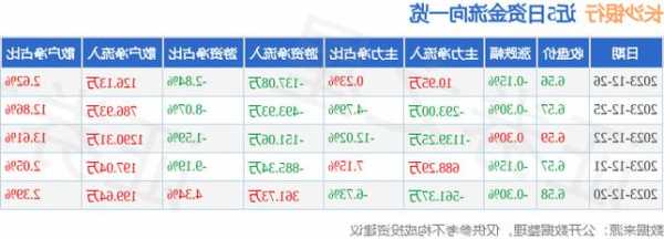 关于长沙银行股票的信息-第3张图片-ZBLOG