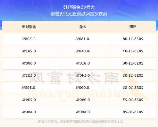 金能科技股票，金能科技股票代码？-第3张图片-ZBLOG