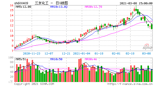三友化工股票股吧？三友化工股票分析讨论？-第2张图片-ZBLOG