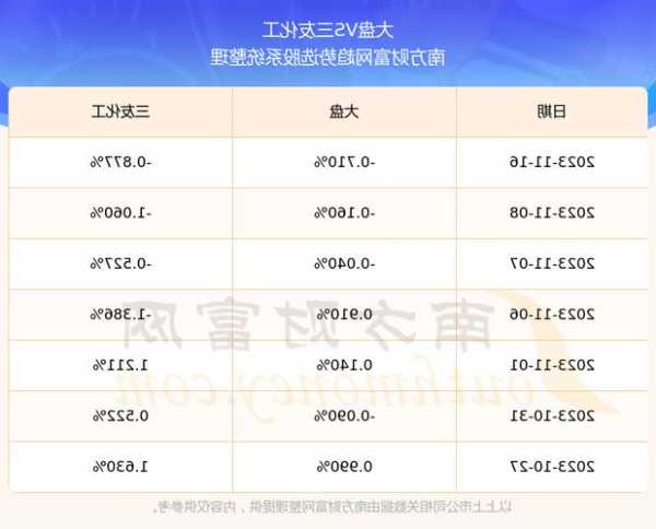 三友化工股票股吧？三友化工股票分析讨论？-第1张图片-ZBLOG