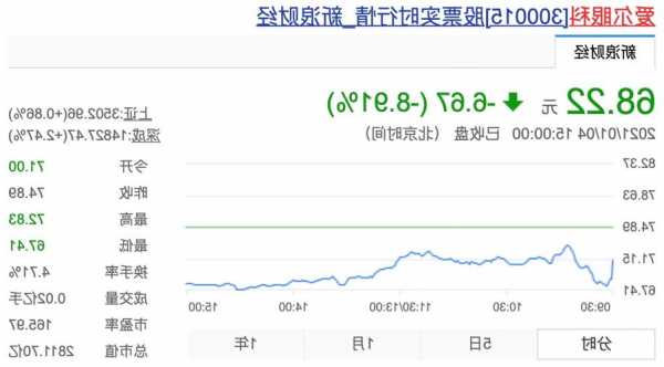 爱尔眼科股票吧，爱尔眼科股票吧东方财富网-第1张图片-ZBLOG