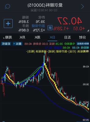 爱尔眼科股票吧，爱尔眼科股票吧东方财富网-第3张图片-ZBLOG