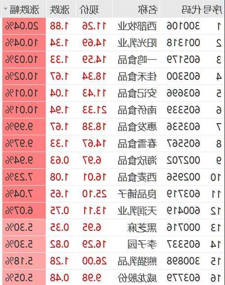 000596股票，000596股票推荐2023年！-第3张图片-ZBLOG