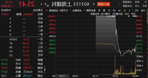 000596股票，000596股票推荐2023年！-第1张图片-ZBLOG