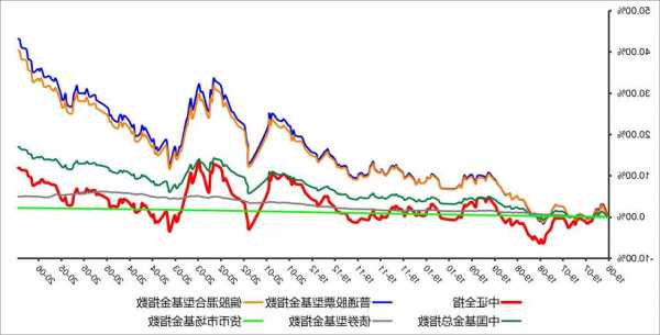 000982股票行情，000985股票行情？-第1张图片-ZBLOG