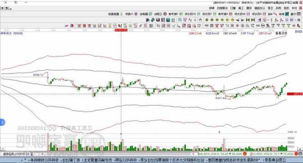 000982股票行情，000985股票行情？-第3张图片-ZBLOG