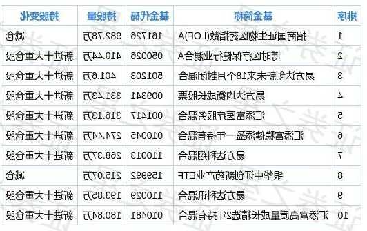 复星医药股票，复星医药股票值得长期持有！-第2张图片-ZBLOG