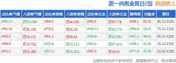 上海临港股票股吧，上海 临港 股票！-第2张图片-ZBLOG