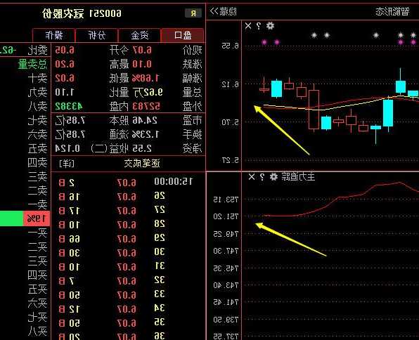 冠农股份股票，冠农股份股票600251！-第2张图片-ZBLOG