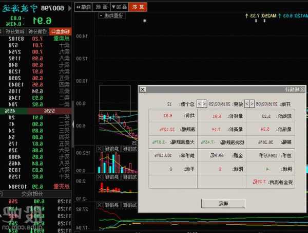 宁波海运股票股吧，宁波海运股票走势-第3张图片-ZBLOG
