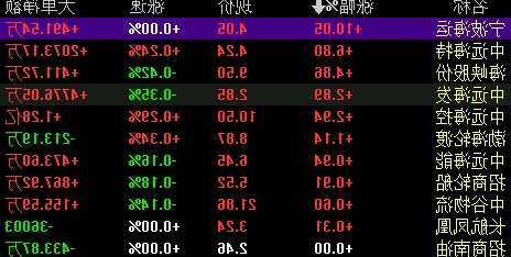 宁波海运股票股吧，宁波海运股票走势-第2张图片-ZBLOG