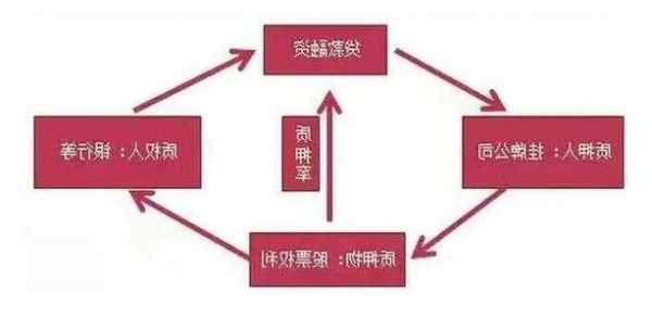 股票解除质押是利好还是利空，解除质押股票是什么意思？-第3张图片-ZBLOG