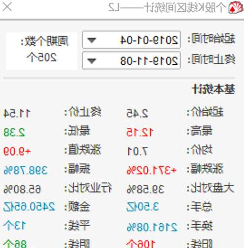 002600股票，002600股票2023年目标价？-第1张图片-ZBLOG