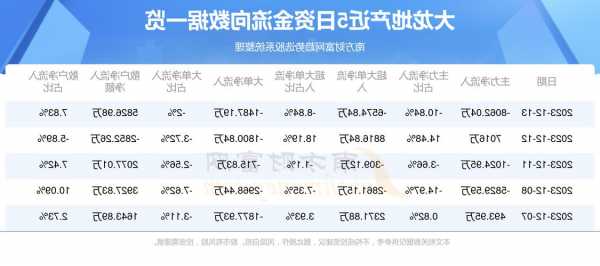 大龙地产股票，大龙地产股票股-第2张图片-ZBLOG