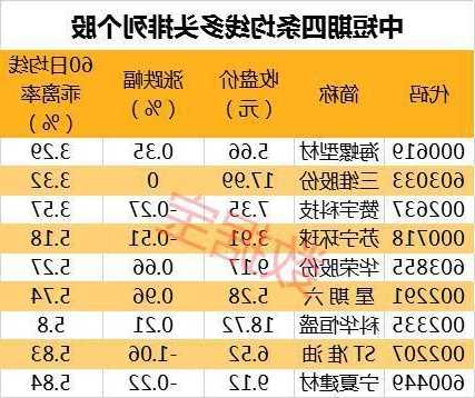 久远银海股票行情，久远银海股票行情新浪？-第2张图片-ZBLOG