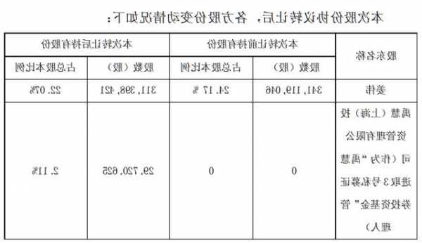 贵州百灵股票最新消息，贵州百灵股票最新消息今天-第3张图片-ZBLOG