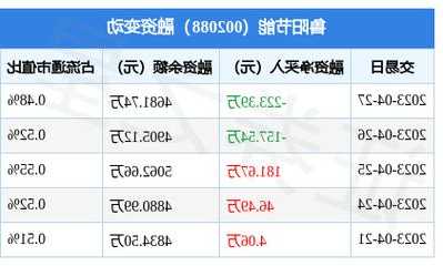 鲁阳节能股票行情？鲁阳节能股票行情查询？-第2张图片-ZBLOG