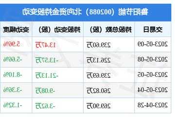 鲁阳节能股票行情？鲁阳节能股票行情查询？-第1张图片-ZBLOG