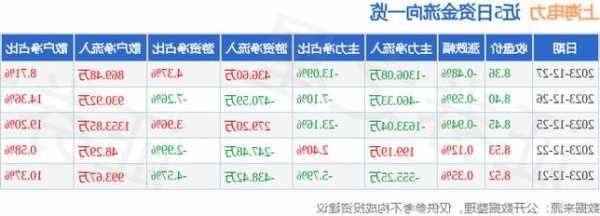 600026股票行情，600021股票行情-第1张图片-ZBLOG