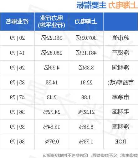 600026股票行情，600021股票行情-第2张图片-ZBLOG