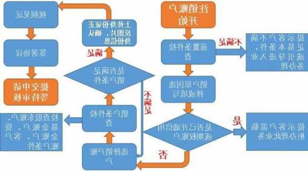 股票账户注销流程，股票账户注销流程是什么-第3张图片-ZBLOG