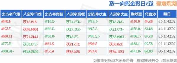 603833欧派家居股票，603833欧派家居股票历史行情！-第3张图片-ZBLOG