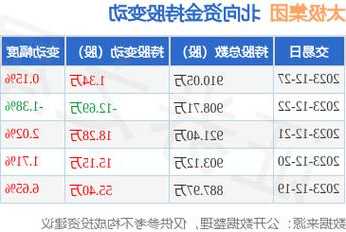 太极集团股票，太极集团股票最新分析-第3张图片-ZBLOG