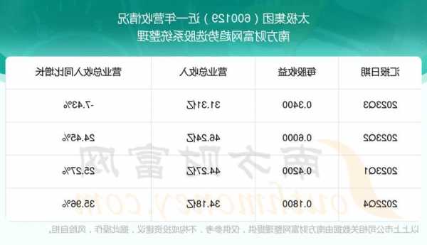 太极集团股票，太极集团股票最新分析-第2张图片-ZBLOG