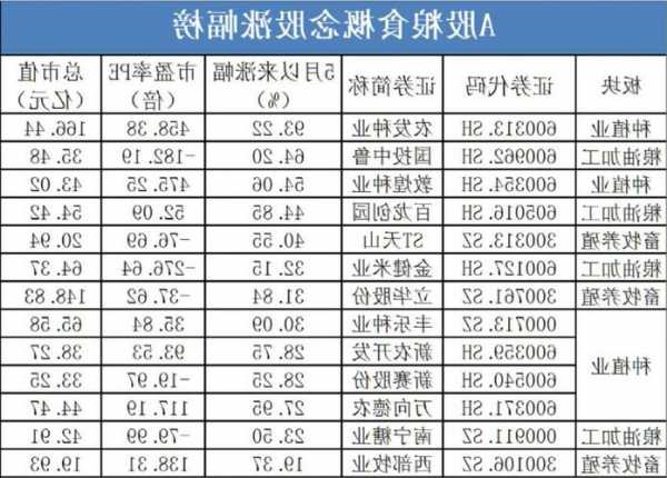 粮食股票？粮食股票龙头股？-第1张图片-ZBLOG