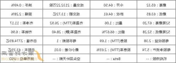 一股股票多少钱？一手是多少股？-第1张图片-ZBLOG