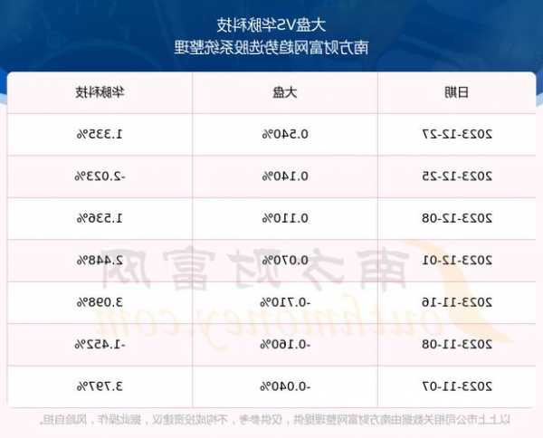 华脉科技股票股吧，华脉科技股票吧-第1张图片-ZBLOG