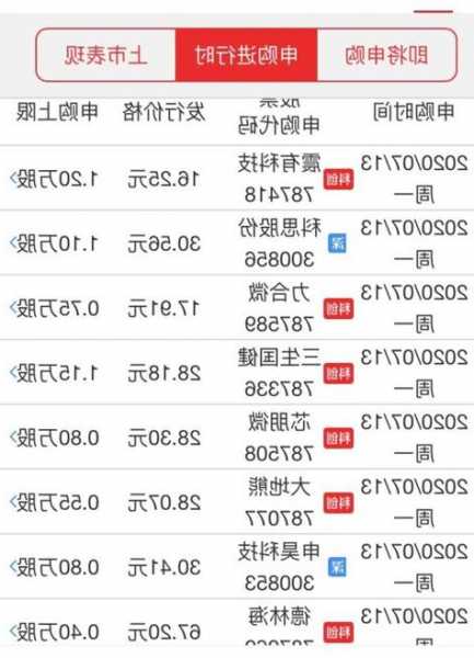 利郎股票，利郎股票市值是多少钱-第3张图片-ZBLOG