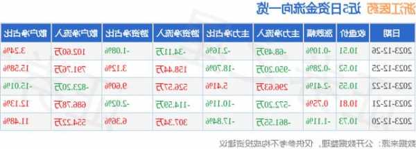 浙江医药股票，600216浙江医药股票！-第3张图片-ZBLOG