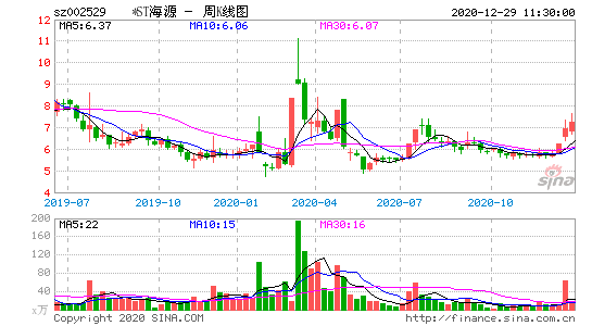 海源复材股票，海源复材股票行情？-第1张图片-ZBLOG