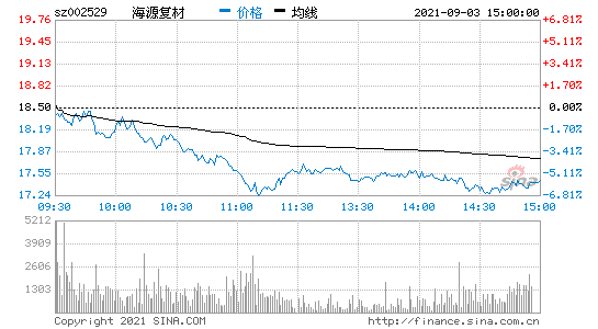 海源复材股票，海源复材股票行情？-第2张图片-ZBLOG